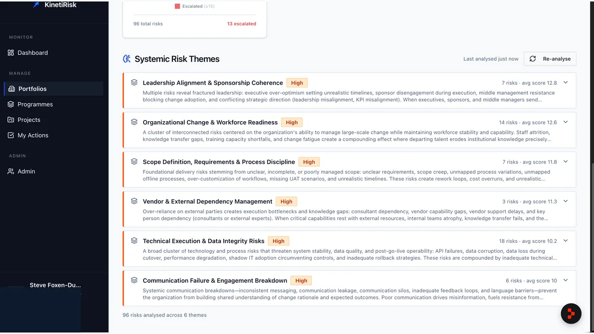 KinetiRisk portfolio view showing systemic risk clusters grouped by theme with severity badges
